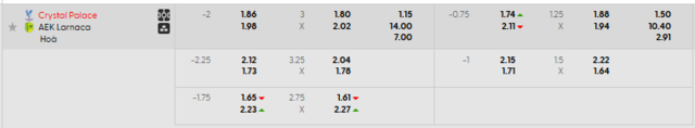 Bảng kèo mới nhất trận Crystal Palace vs Larnaca