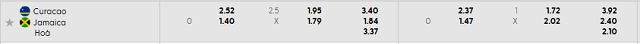 Bảng kèo mới nhất trận Curacao vs Jamaica Bảng kèo mới nhất trận Curacao vs Jamaica