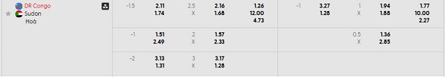 Bảng kèo mới nhất trận D.R. Congo vs Sudan Bảng kèo mới nhất trận D.R. Congo vs Sudan