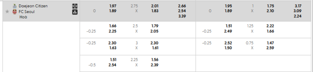 Bảng kèo mới nhất trận Daejeon vs Seoul Bảng kèo mới nhất trận Daejeon vs Seoul