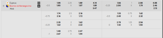 Bảng kèo mới nhất trận Đảo Síp vs Bosnia & Herzegovina Bảng kèo mới nhất trận Đảo Síp vs Bosnia & Herzegovina