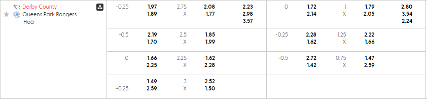 Bảng kèo mới nhất trận Derby County vs QPR