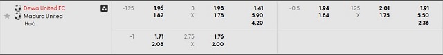 Bảng kèo mới nhất trận Dewa United vs Madura United Bảng kèo mới nhất trận Dewa United vs Madura United