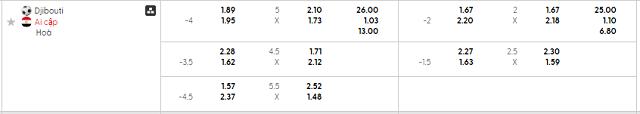 Bảng kèo mới nhất trận Djibouti vs Ai Cập