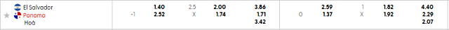 Bảng kèo mới nhất trận El Salvador vs Panama