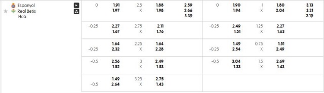 Bảng kèo mới nhất trận Espanyol vs Betis Bảng kèo mới nhất trận Espanyol vs Betis