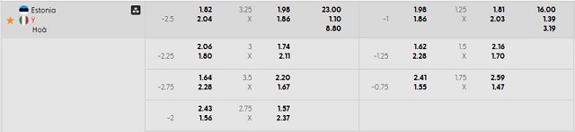 Bảng kèo mới nhất trận Estonia vs Ý Bảng kèo mới nhất trận Estonia vs Ý