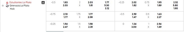 Bảng kèo mới nhất trận Estudiantes L.P. vs Gimnasia L.P. Bảng kèo mới nhất trận Estudiantes L.P. vs Gimnasia L.P.