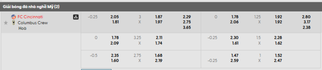 Bảng kèo mới nhất trận FC Cincinnati vs Columbus Crew