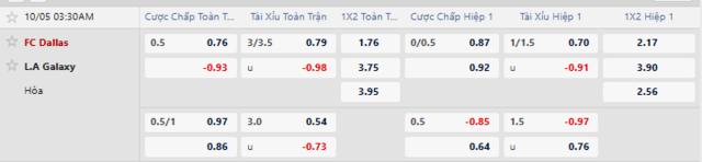 Bảng kèo mới nhất trận FC Dallas vs Los Angeles Galaxy