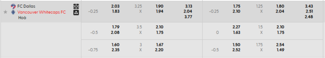 Bảng kèo mới nhất trận FC Dallas vs Vancouver Whitecaps
