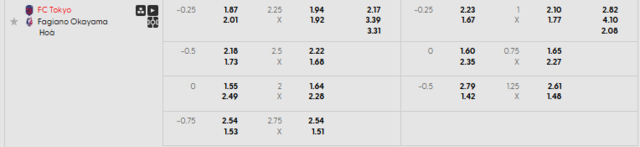 Bảng kèo mới nhất trận FC Tokyo vs Okayama