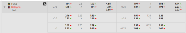 Bảng kèo mới nhất trận FCSB vs Bologna Bảng kèo mới nhất trận FCSB vs Bologna