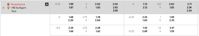 Bảng kèo mới nhất trận Fenerbahçe vs Stuttgart