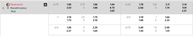 Bảng kèo mới nhất trận Feyenoord vs Panathinaikos Bảng kèo mới nhất trận Feyenoord vs Panathinaikos