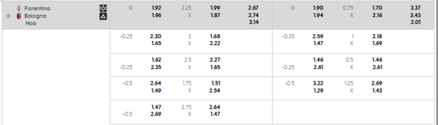 Bảng kèo mới nhất trận Fiorentina vs Bologna