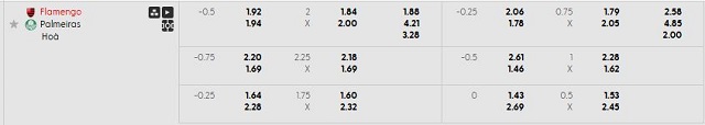 Bảng kèo mới nhất trận Flamengo RJ vs Palmeiras