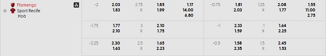 Bảng kèo mới nhất trận Flamengo RJ vs Sport Recife Bảng kèo mới nhất trận Flamengo RJ vs Sport Recife