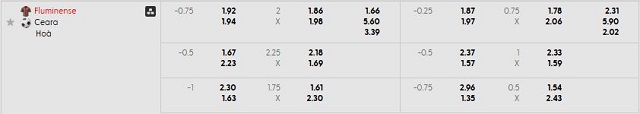 Bảng kèo mới nhất trận Fluminense vs Ceara Bảng kèo mới nhất trận Fluminense vs Ceara