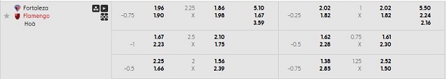 Bảng kèo mới nhất trận Fortaleza vs Flamengo RJ Bảng kèo mới nhất trận Fortaleza vs Flamengo RJ