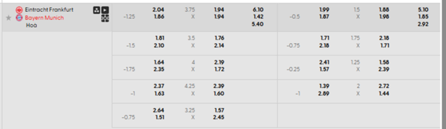 Bảng kèo mới nhất trận Frankfurt vs Bayern Munich Bảng kèo mới nhất trận Frankfurt vs Bayern Munich