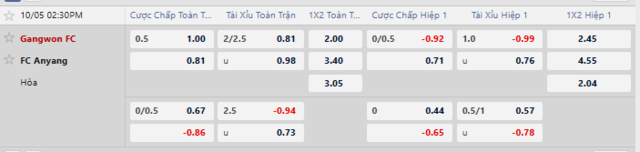 Bảng kèo mới nhất trận Gangwon vs Anyang
