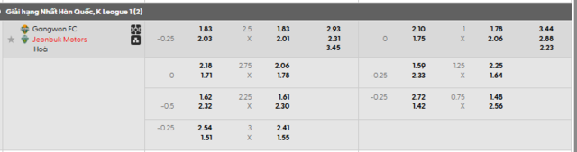 Bảng kèo mới nhất trận Gangwon vs Jeonbuk Bảng kèo mới nhất trận Gangwon vs Jeonbuk