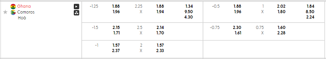Bảng kèo mới nhất trận Ghana vs Comoros Bảng kèo mới nhất trận Ghana vs Comoros