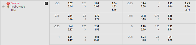 Bảng kèo mới nhất trận Girona vs Real Oviedo Bảng kèo mới nhất trận Girona vs Real Oviedo