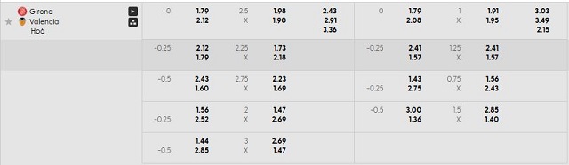 Bảng kèo mới nhất trận Girona vs Valencia Bảng kèo mới nhất trận Girona vs Valencia