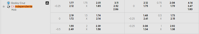 Bảng kèo mới nhất trận Godoy Cruz vs Independiente