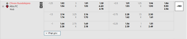 Bảng kèo mới nhất trận Guadalajara Chivas vs Atlas