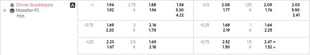 Bảng kèo mới nhất trận Guadalajara Chivas vs Mazatlan FC
