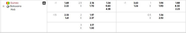 Bảng kèo mới nhất trận Guinea vs Botswana