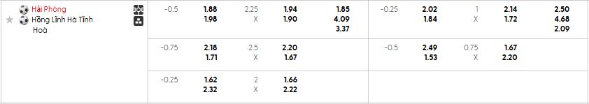 Bảng kèo mới nhất trận Hải Phòng vs Hà Tĩnh Bảng kèo mới nhất trận Hải Phòng vs Hà Tĩnh