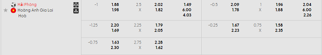 Bảng kèo mới nhất trận Hải Phòng vs Hoàng Anh Gia Lai