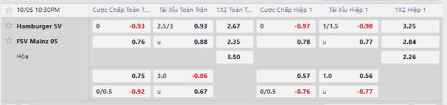 Bảng kèo mới nhất trận Hamburger SV vs Mainz 05 Bảng kèo mới nhất trận Hamburger SV vs Mainz 05