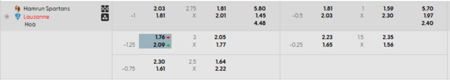 Bảng kèo mới nhất trận Hamrun Spartans vs Lausanne