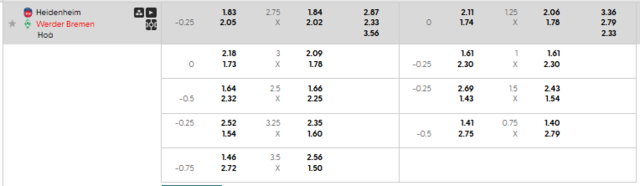 Bảng kèo mới nhất trận Heidenheim vs Werder Bremen