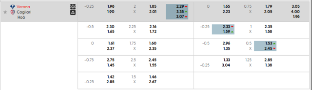Bảng kèo mới nhất trận Hellas Verona vs Cagliari Bảng kèo mới nhất trận Hellas Verona vs Cagliari