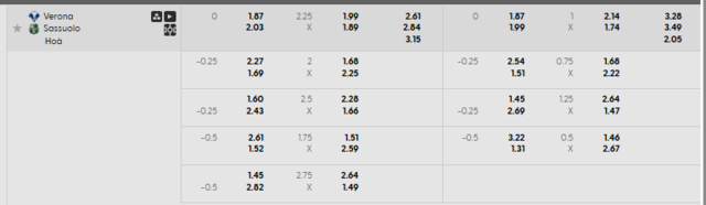 Bảng kèo mới nhất trận Hellas Verona vs Sassuolo Bảng kèo mới nhất trận Hellas Verona vs Sassuolo