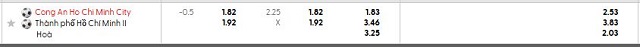 Bảng kèo mới nhất trận Ho Chi Minh City vs Hồ Chí Minh 2