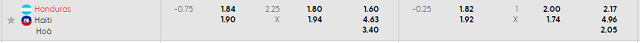 Bảng kèo mới nhất trận Honduras vs Haiti