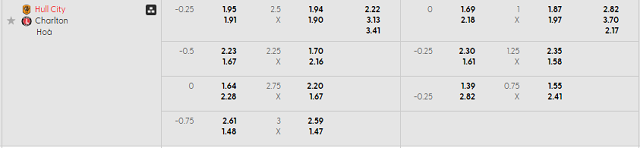 Bảng kèo mới nhất trận Hull vs Charlton Bảng kèo mới nhất trận Hull vs Charlton