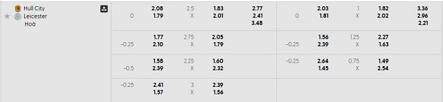 Bảng kèo mới nhất trận Hull vs Leicester