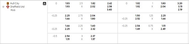 Bảng kèo mới nhất trận Hull vs Sheffield Utd