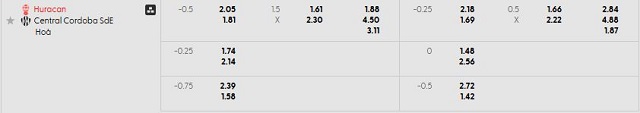Bảng kèo mới nhất trận Huracan vs Central Cordoba Bảng kèo mới nhất trận Huracan vs Central Cordoba
