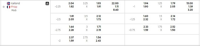 Bảng kèo mới nhất trận Iceland vs Pháp Bảng kèo mới nhất trận Iceland vs Pháp