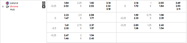 Bảng kèo mới nhất trận Iceland vs Ukraine