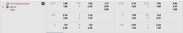 Bảng kèo mới nhất trận Independiente vs Lanus Bảng kèo mới nhất trận Independiente vs Lanus